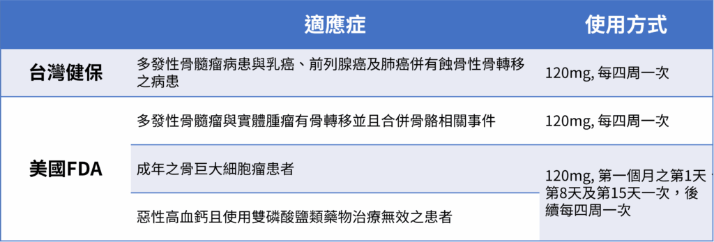 什麼是癌骨瓦?我有需要打補骨針嗎? 3 圖片1 1
