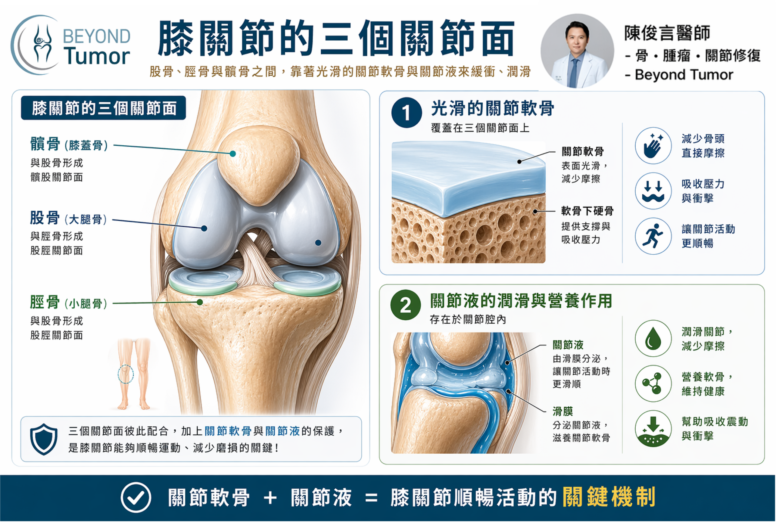我的膝蓋沒救了嗎?怎樣才需要換關節?骨科醫師老實說 1 圖片 1111 scaled